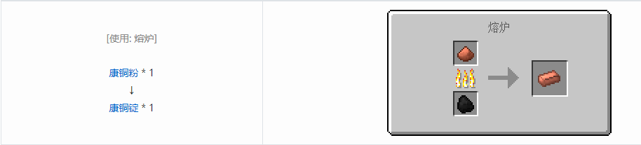 我的世界沉浸工程材料合成表大全