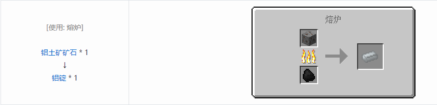 我的世界沉浸工程材料合成表大全