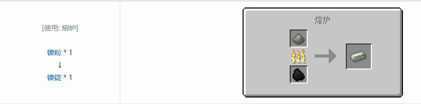 我的世界沉浸工程材料合成表大全
