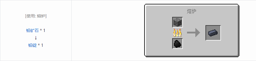 我的世界沉浸工程材料合成表大全