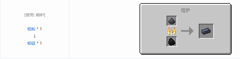 我的世界沉浸工程材料合成表大全