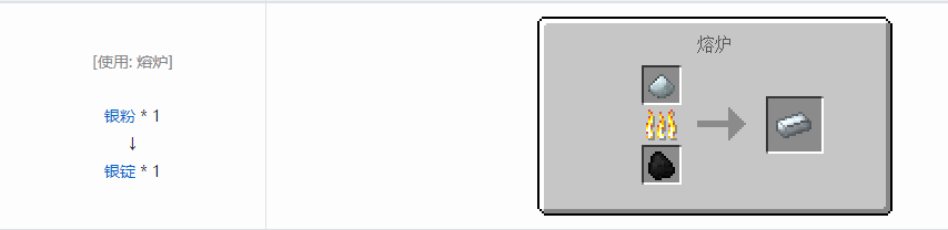 我的世界沉浸工程材料合成表大全