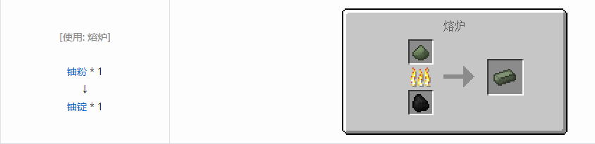 我的世界沉浸工程材料合成表大全