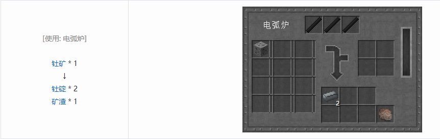 我的世界沉浸工程材料合成表大全