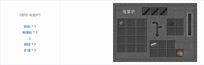 我的世界沉浸工程材料合成表大全