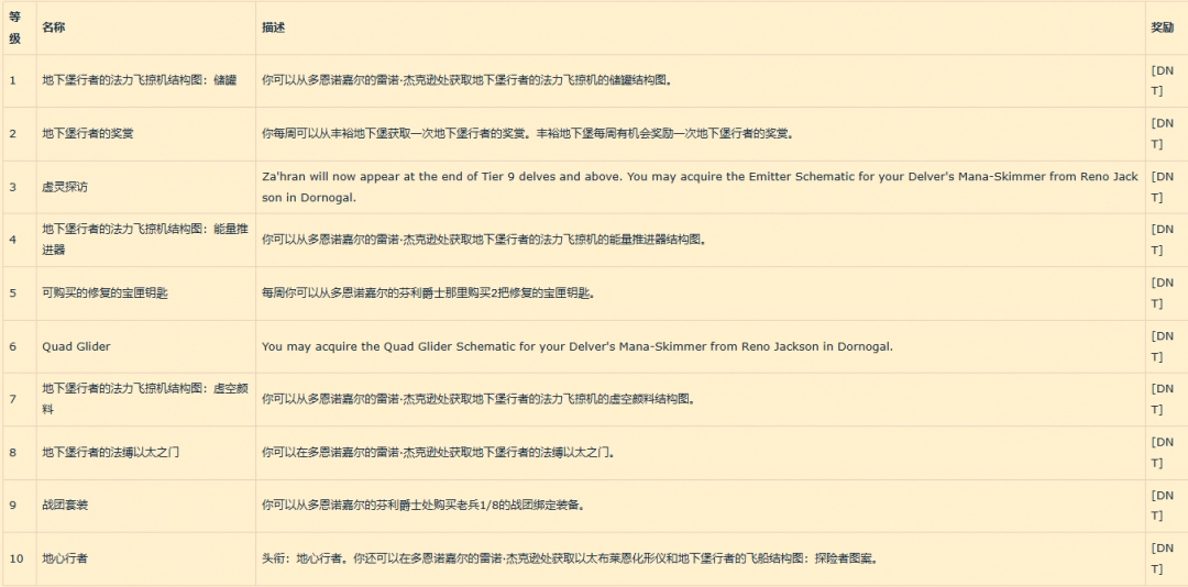 魔兽世界地下堡第三赛季奖励一览