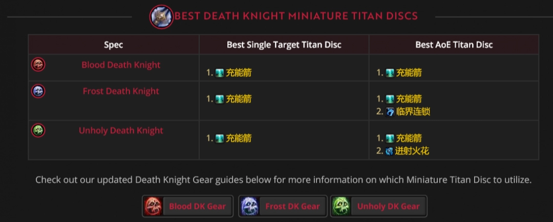 魔兽世界11.1.7DK地下堡腰带效果选择