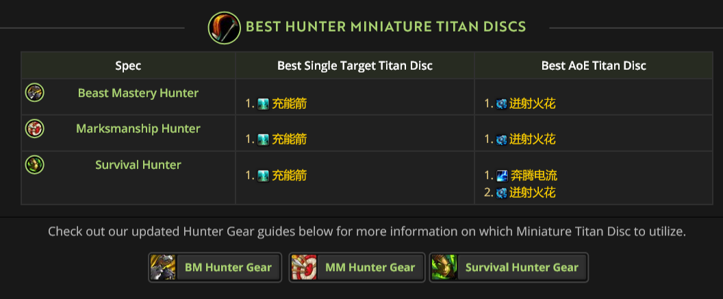 魔兽世界11.1.7猎人地下堡腰带效果选择