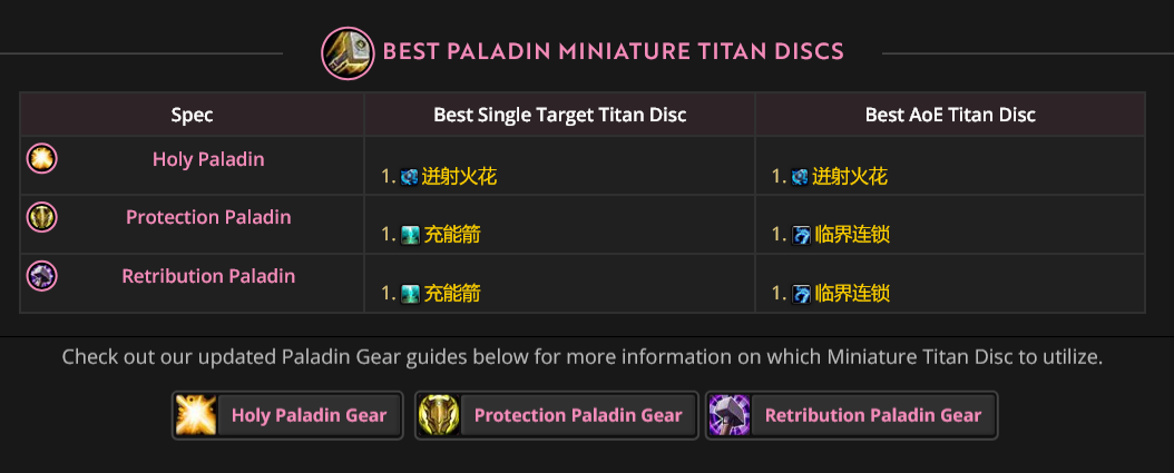 魔兽世界11.1.7圣骑士地下堡腰带效果选择