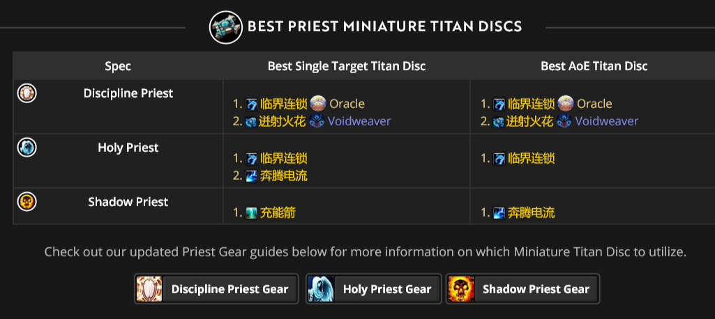 魔兽世界11.1.7牧师地下堡腰带效果选择