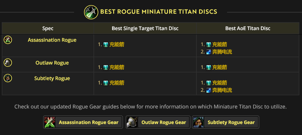 魔兽世界11.1.7盗贼地下堡腰带效果选择