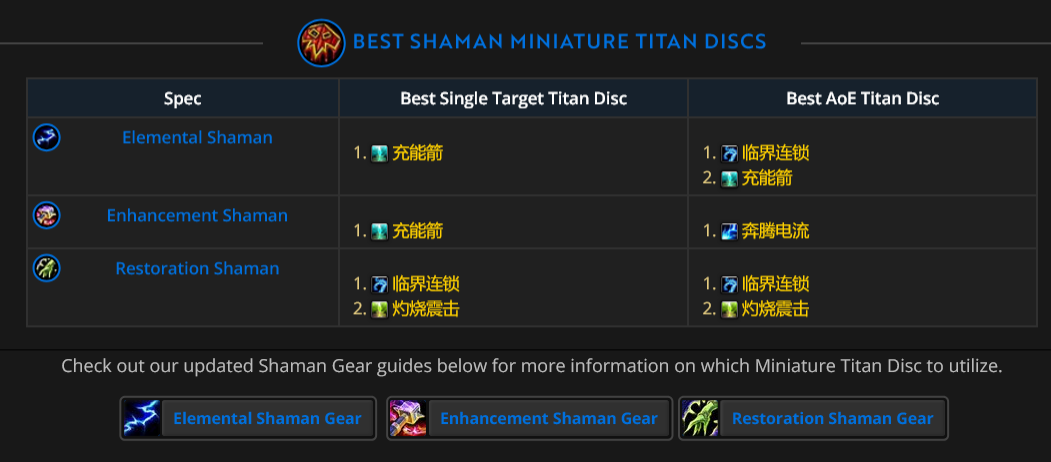 魔兽世界11.1.7萨满地下堡腰带效果选择