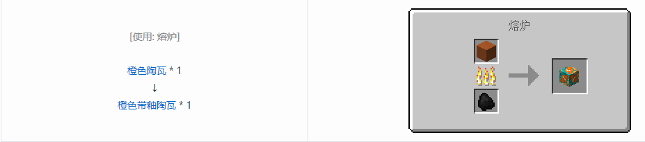 我的世界带釉陶瓦合成表大全