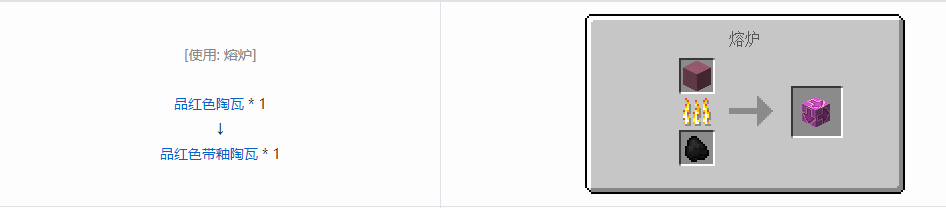 我的世界带釉陶瓦合成表大全