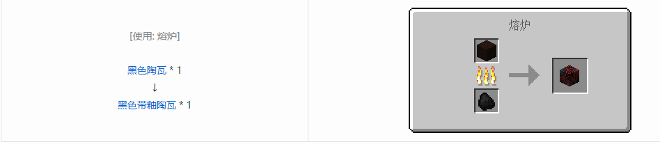 我的世界带釉陶瓦合成表大全