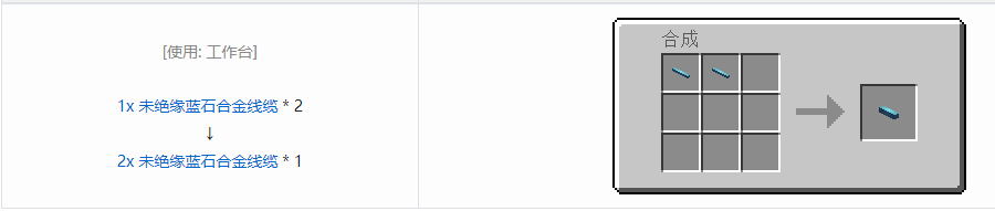 我的世界格雷科技62x未绝缘线缆合成表大全