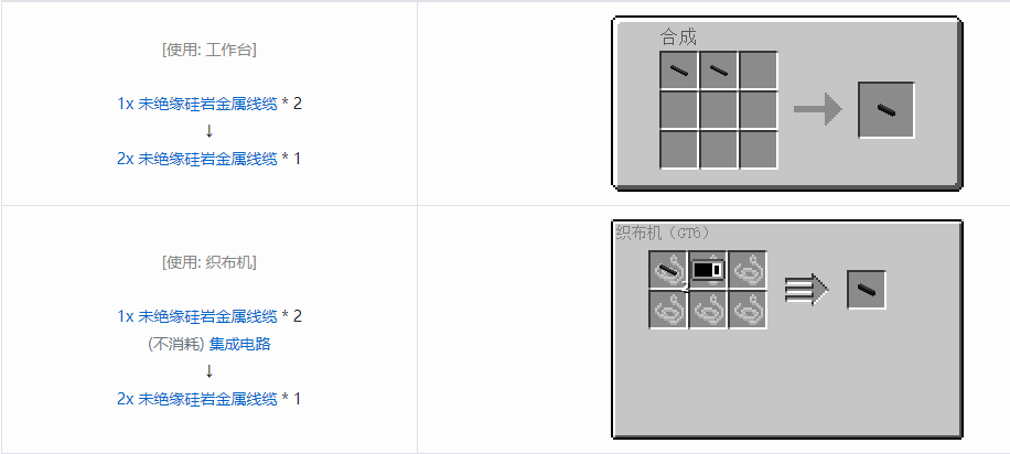 我的世界格雷科技6管道线缆轴合成表大全