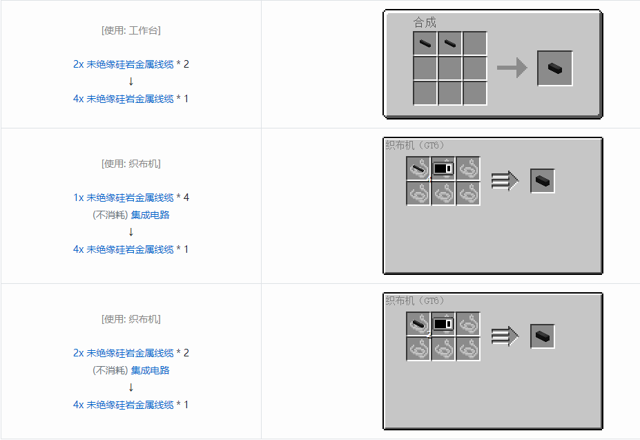 我的世界格雷科技6管道线缆轴合成表大全
