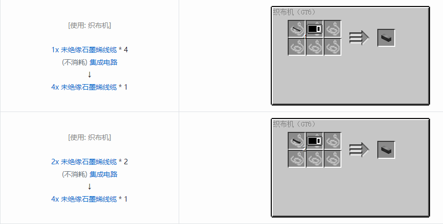 我的世界格雷科技6管道线缆轴合成表大全