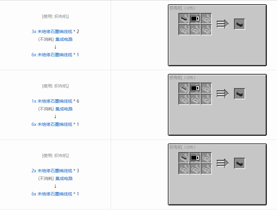 我的世界格雷科技6管道线缆轴合成表大全
