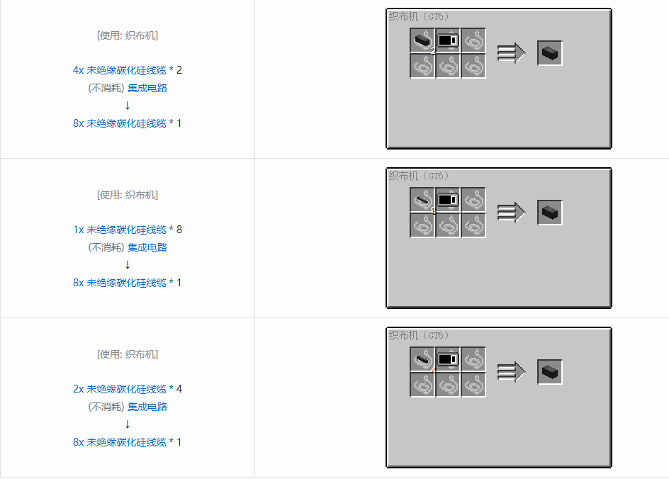 我的世界格雷科技6管道线缆轴合成表大全