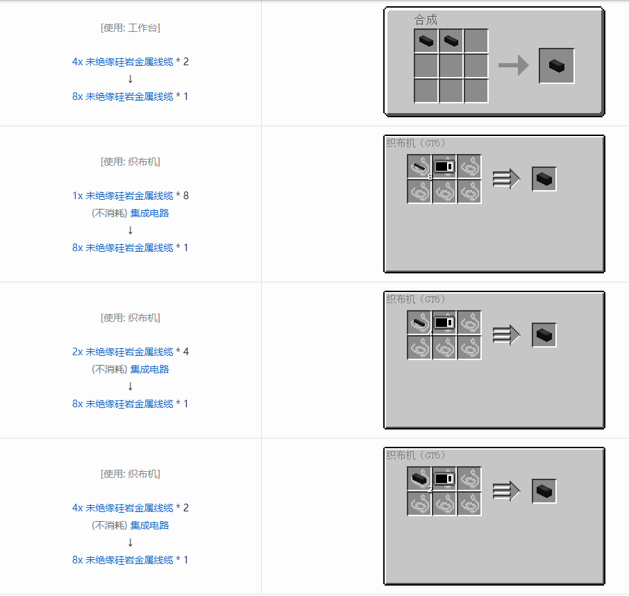 我的世界格雷科技6管道线缆轴合成表大全