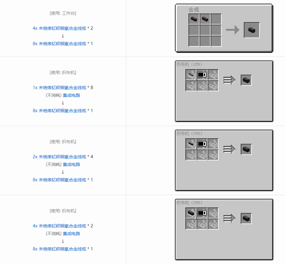 我的世界格雷科技6管道线缆轴合成表大全