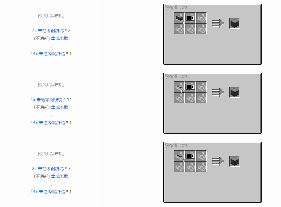 我的世界格雷科技6管道线缆轴合成表大全