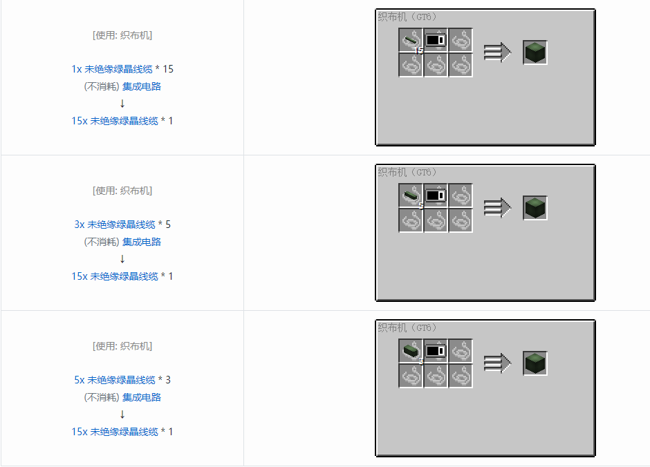 我的世界格雷科技6管道线缆轴合成表大全