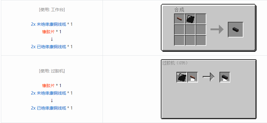 我的世界格雷科技6管道线缆轴合成表大全