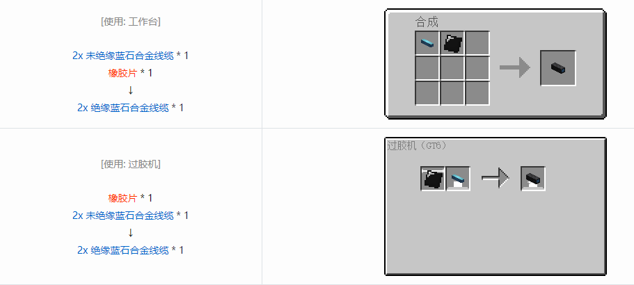 我的世界格雷科技6管道线缆轴合成表大全