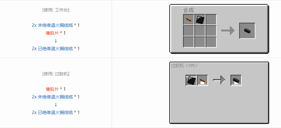 我的世界格雷科技6 2x 已绝缘线缆合成表大全