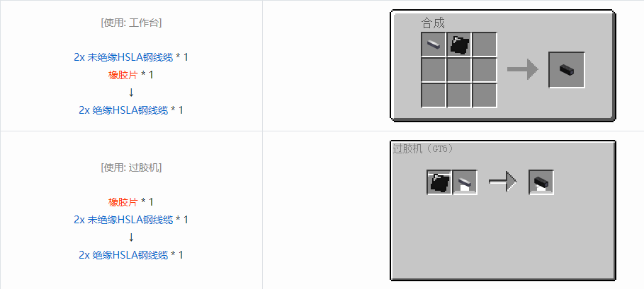 我的世界格雷科技6管道线缆轴合成表大全