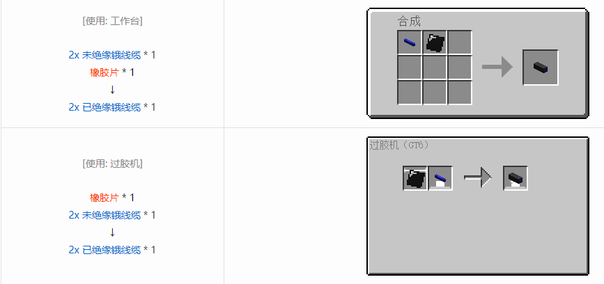 我的世界格雷科技6管道线缆轴合成表大全