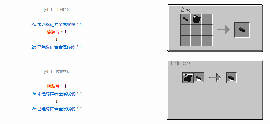 我的世界格雷科技6 2x 已绝缘线缆合成表大全