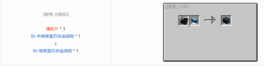 我的世界格雷科技6 8x 已绝缘线缆合成表大全
