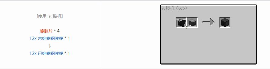 我的世界格雷科技6管道线缆轴合成表大全