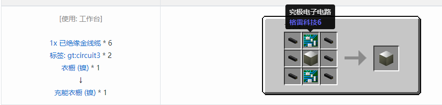 我的世界格雷科技6充能衣橱合成表大全
