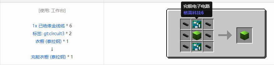 我的世界格雷科技6充能衣橱合成表大全