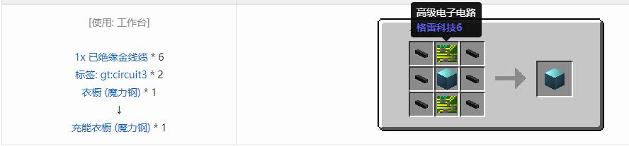 我的世界格雷科技6充能衣橱合成表大全