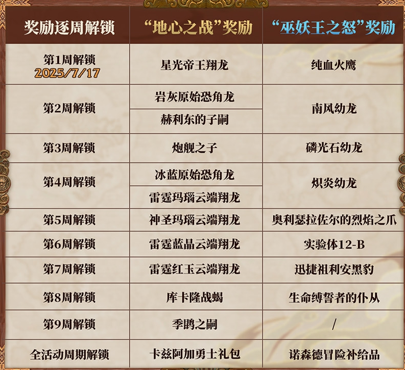 魔兽世界天神宝库活动攻略