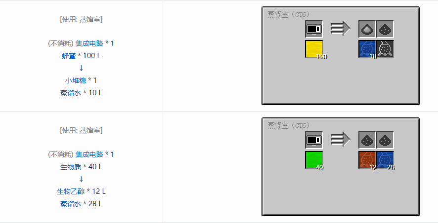 我的世界格雷科技6其他流体合成表大全