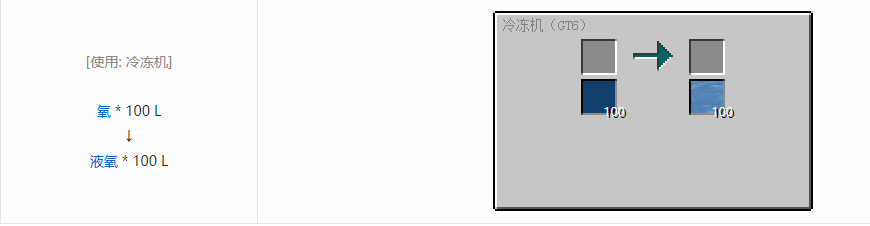 我的世界格雷科技6其他流体合成表大全
