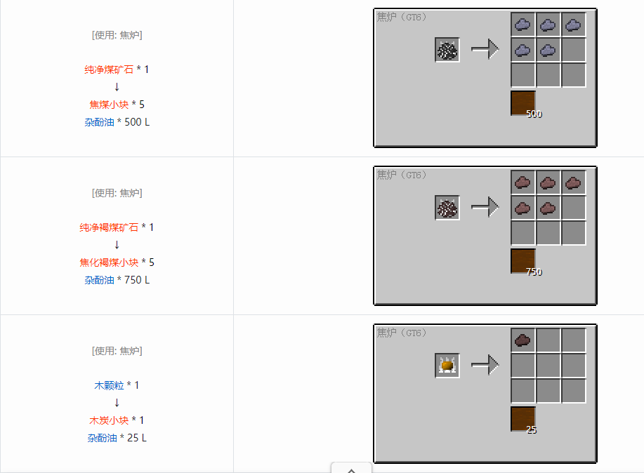 我的世界格雷科技6其他流体合成表大全