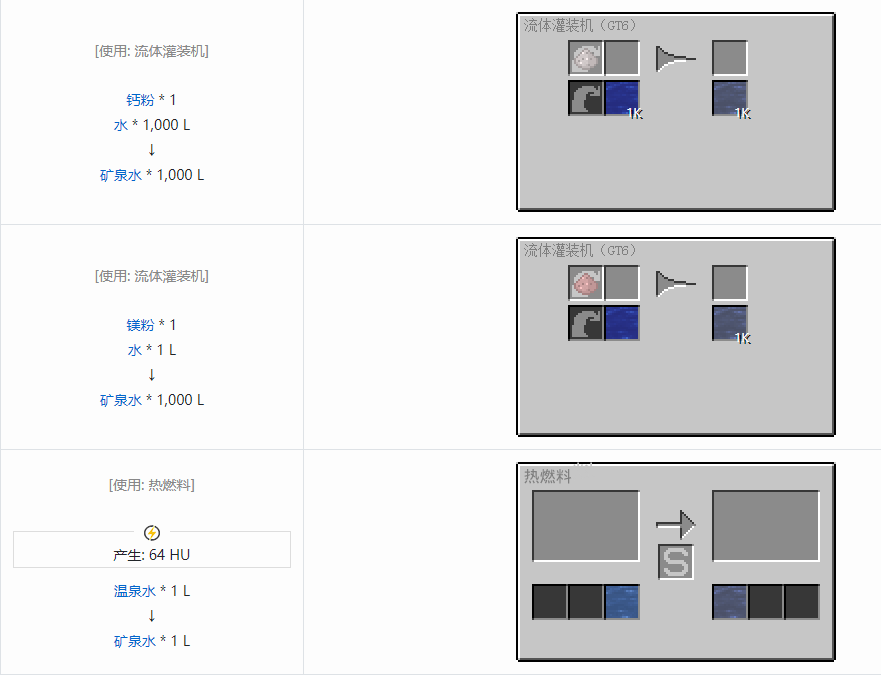 我的世界格雷科技6饮料流体合成表大全