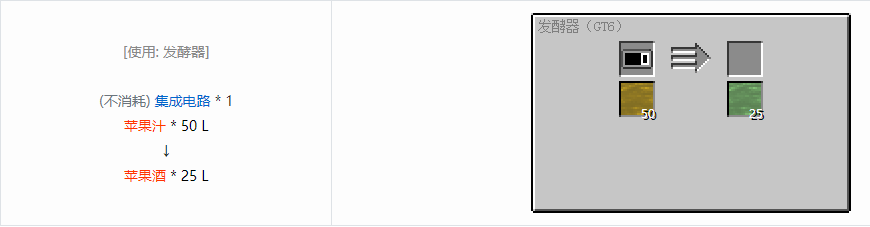 我的世界格雷科技6饮料流体合成表大全