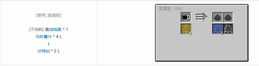 我的世界格雷科技6饮料流体合成表大全