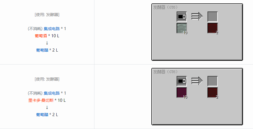 我的世界格雷科技6饮料流体合成表大全