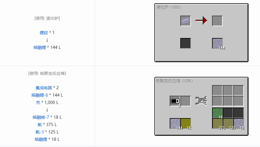 我的世界格雷科技6熔融材料合成表大全