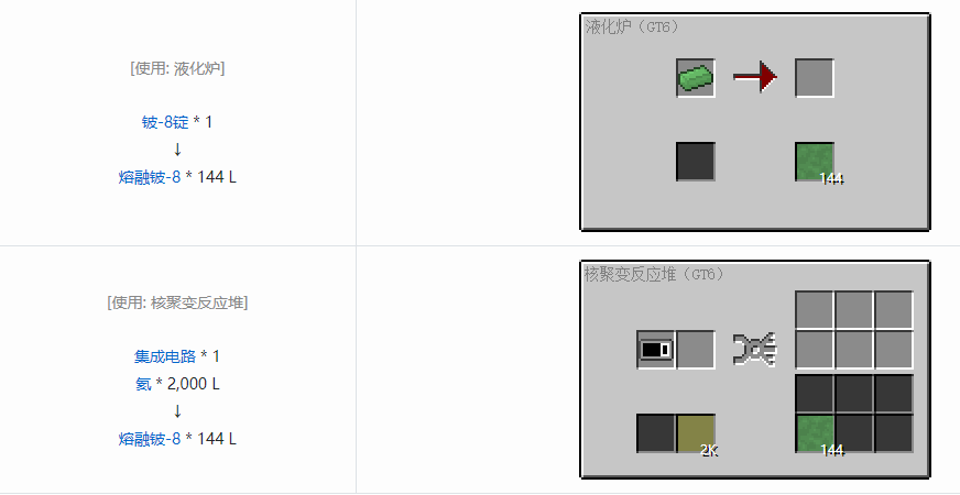 我的世界格雷科技6熔融材料合成表大全